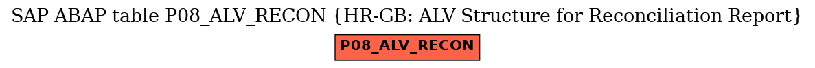 E-R Diagram for table P08_ALV_RECON (HR-GB: ALV Structure for Reconciliation Report)