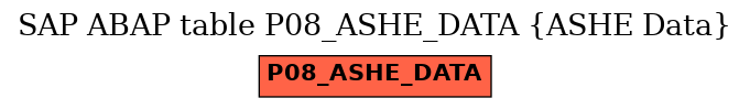 E-R Diagram for table P08_ASHE_DATA (ASHE Data)