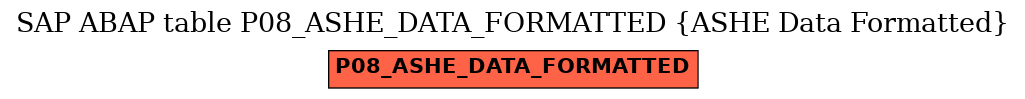 E-R Diagram for table P08_ASHE_DATA_FORMATTED (ASHE Data Formatted)