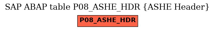 E-R Diagram for table P08_ASHE_HDR (ASHE Header)
