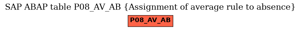 E-R Diagram for table P08_AV_AB (Assignment of average rule to absence)