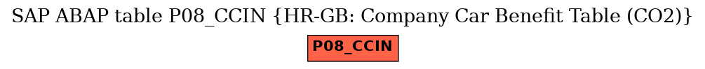 E-R Diagram for table P08_CCIN (HR-GB: Company Car Benefit Table (CO2))