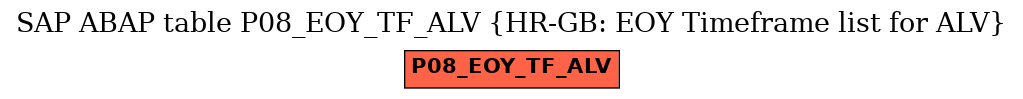 E-R Diagram for table P08_EOY_TF_ALV (HR-GB: EOY Timeframe list for ALV)