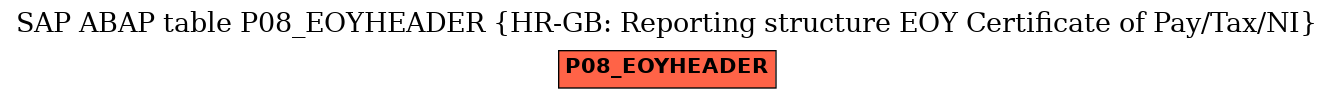 E-R Diagram for table P08_EOYHEADER (HR-GB: Reporting structure EOY Certificate of Pay/Tax/NI)