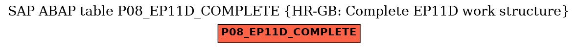 E-R Diagram for table P08_EP11D_COMPLETE (HR-GB: Complete EP11D work structure)