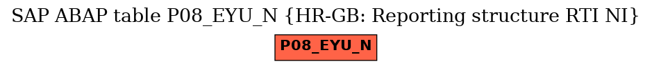 E-R Diagram for table P08_EYU_N (HR-GB: Reporting structure RTI NI)