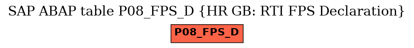 E-R Diagram for table P08_FPS_D (HR GB: RTI FPS Declaration)