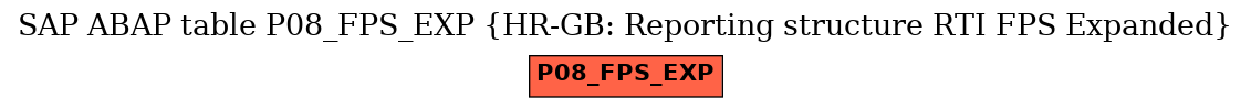 E-R Diagram for table P08_FPS_EXP (HR-GB: Reporting structure RTI FPS Expanded)