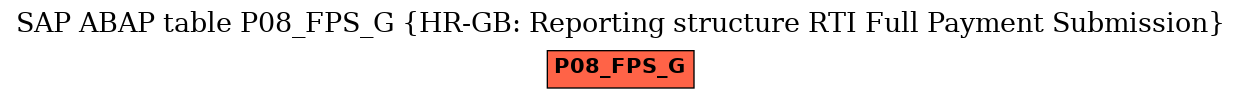 E-R Diagram for table P08_FPS_G (HR-GB: Reporting structure RTI Full Payment Submission)