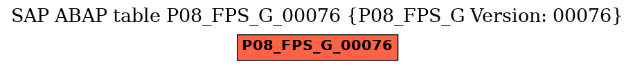 E-R Diagram for table P08_FPS_G_00076 (P08_FPS_G Version: 00076)