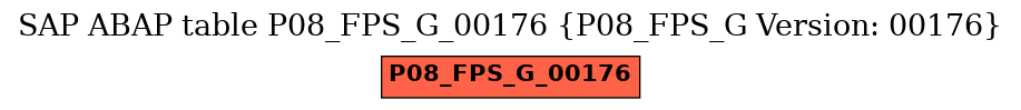 E-R Diagram for table P08_FPS_G_00176 (P08_FPS_G Version: 00176)