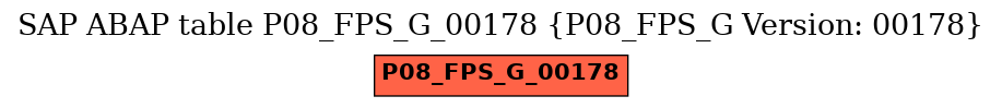 E-R Diagram for table P08_FPS_G_00178 (P08_FPS_G Version: 00178)