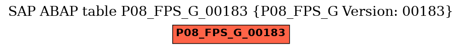 E-R Diagram for table P08_FPS_G_00183 (P08_FPS_G Version: 00183)