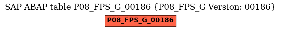 E-R Diagram for table P08_FPS_G_00186 (P08_FPS_G Version: 00186)