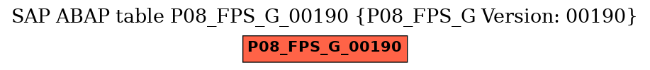 E-R Diagram for table P08_FPS_G_00190 (P08_FPS_G Version: 00190)