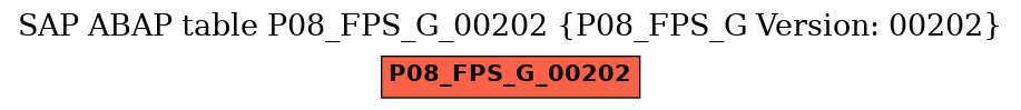 E-R Diagram for table P08_FPS_G_00202 (P08_FPS_G Version: 00202)