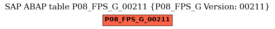 E-R Diagram for table P08_FPS_G_00211 (P08_FPS_G Version: 00211)