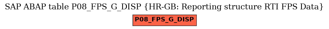 E-R Diagram for table P08_FPS_G_DISP (HR-GB: Reporting structure RTI FPS Data)