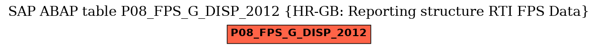 E-R Diagram for table P08_FPS_G_DISP_2012 (HR-GB: Reporting structure RTI FPS Data)