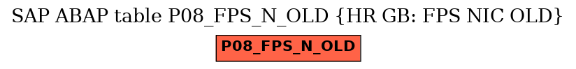 E-R Diagram for table P08_FPS_N_OLD (HR GB: FPS NIC OLD)