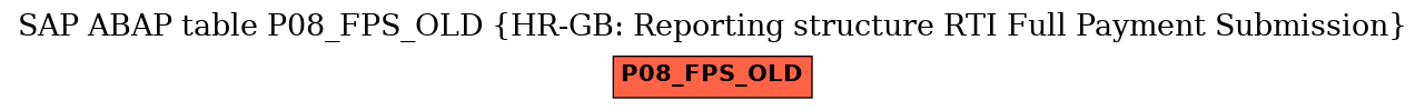 E-R Diagram for table P08_FPS_OLD (HR-GB: Reporting structure RTI Full Payment Submission)