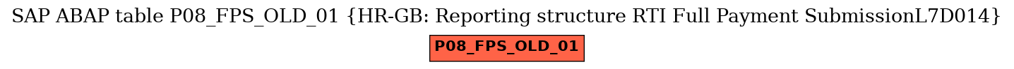 E-R Diagram for table P08_FPS_OLD_01 (HR-GB: Reporting structure RTI Full Payment SubmissionL7D014)