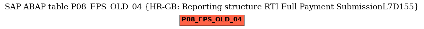 E-R Diagram for table P08_FPS_OLD_04 (HR-GB: Reporting structure RTI Full Payment SubmissionL7D155)