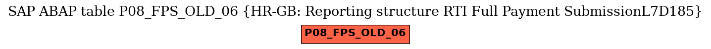 E-R Diagram for table P08_FPS_OLD_06 (HR-GB: Reporting structure RTI Full Payment SubmissionL7D185)