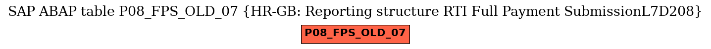 E-R Diagram for table P08_FPS_OLD_07 (HR-GB: Reporting structure RTI Full Payment SubmissionL7D208)