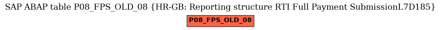 E-R Diagram for table P08_FPS_OLD_08 (HR-GB: Reporting structure RTI Full Payment SubmissionL7D185)