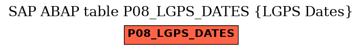 E-R Diagram for table P08_LGPS_DATES (LGPS Dates)
