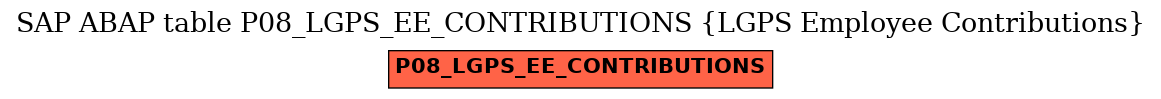 E-R Diagram for table P08_LGPS_EE_CONTRIBUTIONS (LGPS Employee Contributions)