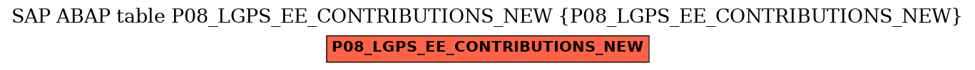 E-R Diagram for table P08_LGPS_EE_CONTRIBUTIONS_NEW (P08_LGPS_EE_CONTRIBUTIONS_NEW)