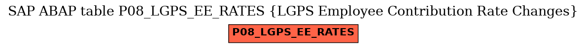 E-R Diagram for table P08_LGPS_EE_RATES (LGPS Employee Contribution Rate Changes)
