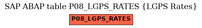 E-R Diagram for table P08_LGPS_RATES (LGPS Rates)