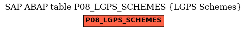 E-R Diagram for table P08_LGPS_SCHEMES (LGPS Schemes)