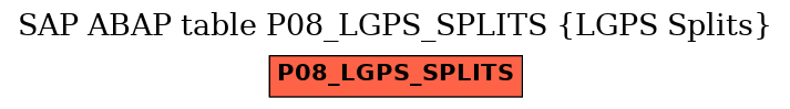 E-R Diagram for table P08_LGPS_SPLITS (LGPS Splits)