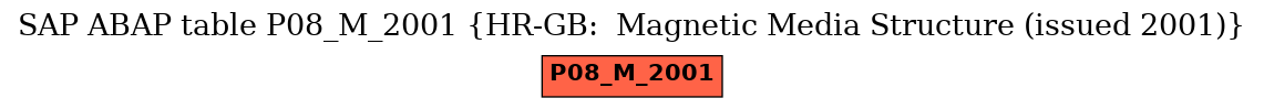 E-R Diagram for table P08_M_2001 (HR-GB:  Magnetic Media Structure (issued 2001))