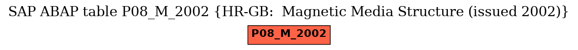 E-R Diagram for table P08_M_2002 (HR-GB:  Magnetic Media Structure (issued 2002))