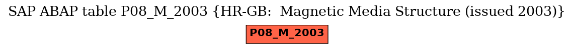 E-R Diagram for table P08_M_2003 (HR-GB:  Magnetic Media Structure (issued 2003))