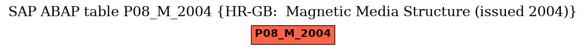 E-R Diagram for table P08_M_2004 (HR-GB:  Magnetic Media Structure (issued 2004))