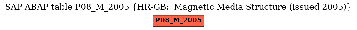 E-R Diagram for table P08_M_2005 (HR-GB:  Magnetic Media Structure (issued 2005))