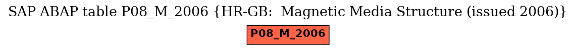 E-R Diagram for table P08_M_2006 (HR-GB:  Magnetic Media Structure (issued 2006))