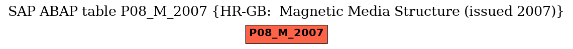 E-R Diagram for table P08_M_2007 (HR-GB:  Magnetic Media Structure (issued 2007))