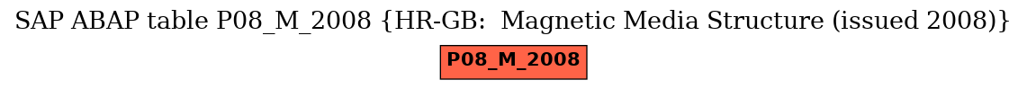 E-R Diagram for table P08_M_2008 (HR-GB:  Magnetic Media Structure (issued 2008))