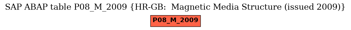 E-R Diagram for table P08_M_2009 (HR-GB:  Magnetic Media Structure (issued 2009))