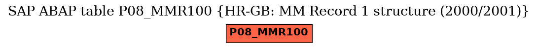 E-R Diagram for table P08_MMR100 (HR-GB: MM Record 1 structure (2000/2001))