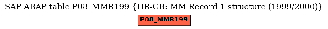 E-R Diagram for table P08_MMR199 (HR-GB: MM Record 1 structure (1999/2000))