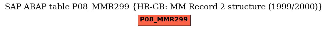 E-R Diagram for table P08_MMR299 (HR-GB: MM Record 2 structure (1999/2000))