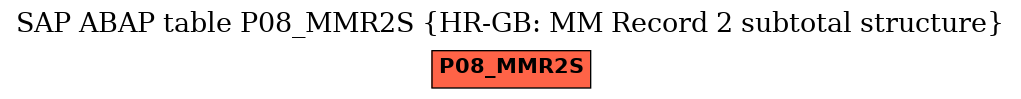 E-R Diagram for table P08_MMR2S (HR-GB: MM Record 2 subtotal structure)
